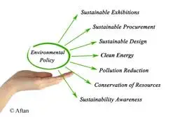 Unites States Sustainability Considerations Icon